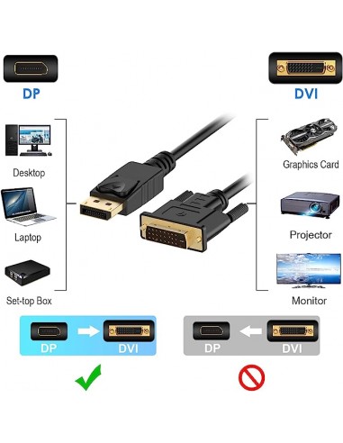 Kabel DisplayPort - DVI 1.8m